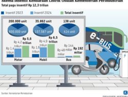 MENUJU PELAYANAN TRANSPORTASI UMUM LISTRIK DI JABODETABEK 2029