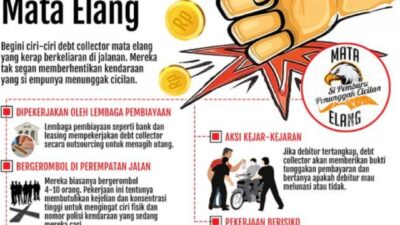 Tiga Langkah Melaporkan Debt Colector Ke Polisi 